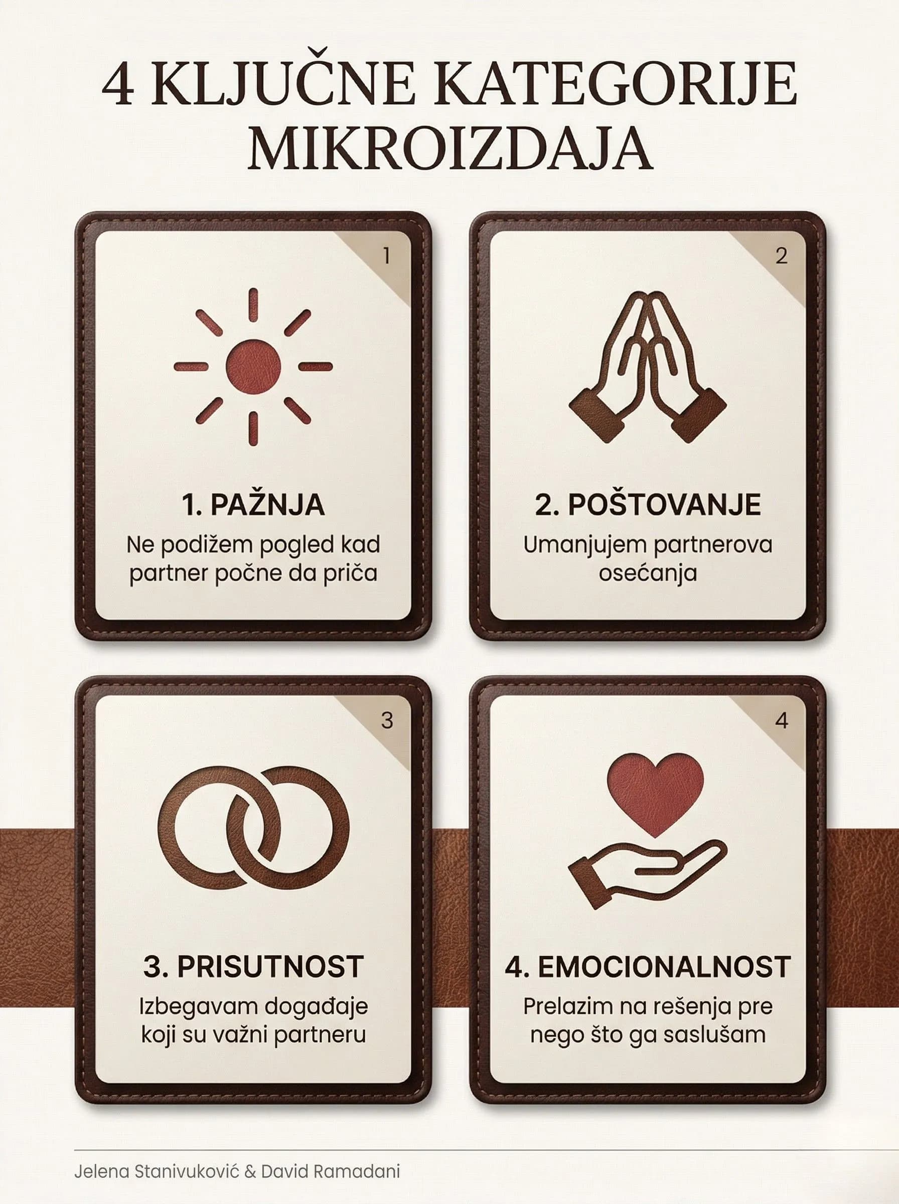 Mikroizdaje - Povratite Bliskost u Vezi